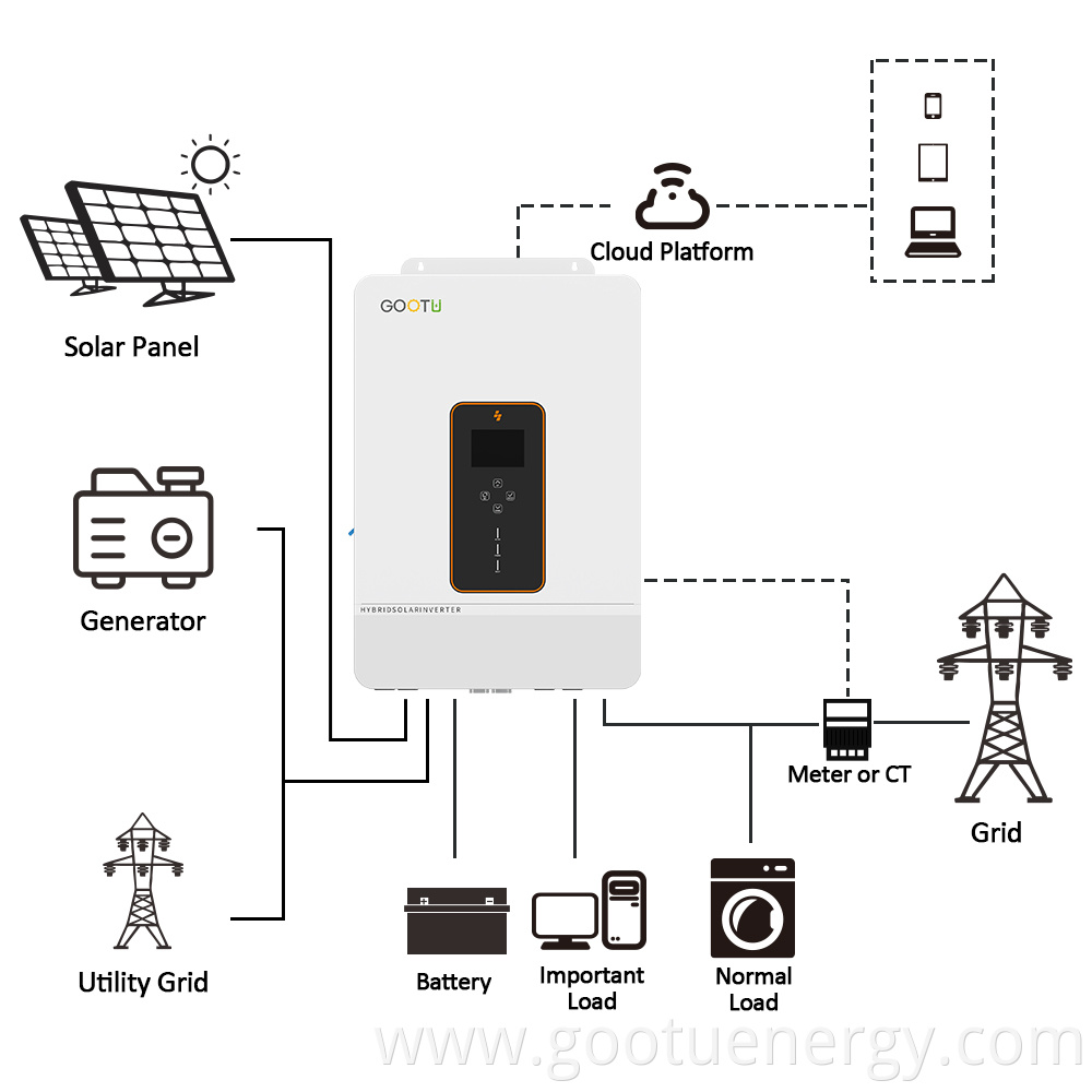 48V high power 10KW inverter